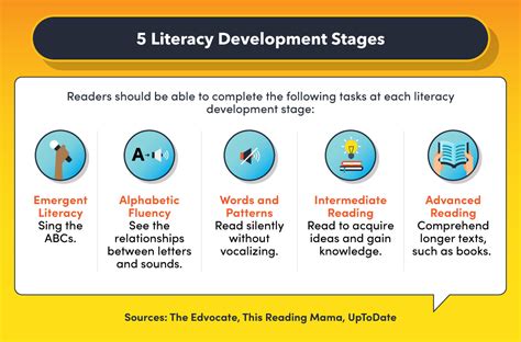 Gracie-Jane: An Essential Guide to Childhood Literacy and Development