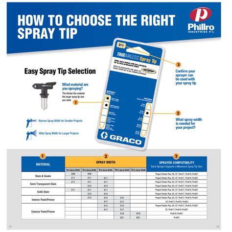Graco Spray Tips Chart