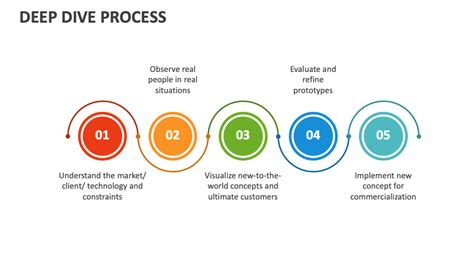 GradCafe English PhD: A Deep Dive into the Application Process