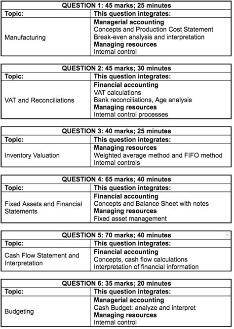 Grade 12 Accounting Question 18 Answers Doc