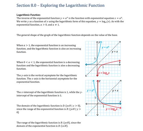 Grade 12 Advance Function Solution Manual Reader