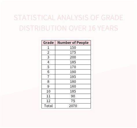 Grade Distribution Overview