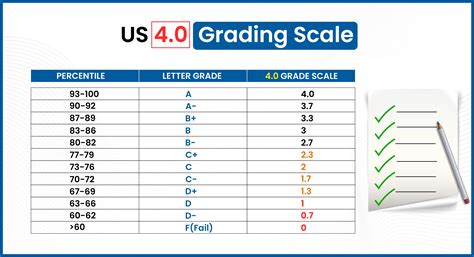 Grade System in the United States: A Comprehensive Overview