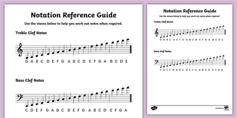 Grades of Music: A Comprehensive Guide to Musical Notation