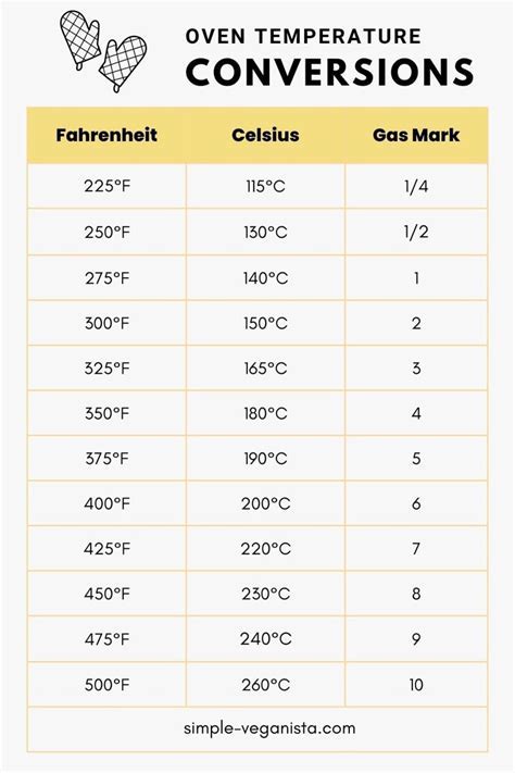 Gradi Fahrenheit Convertitore: The Ultimate Guide for Converting Temperatures