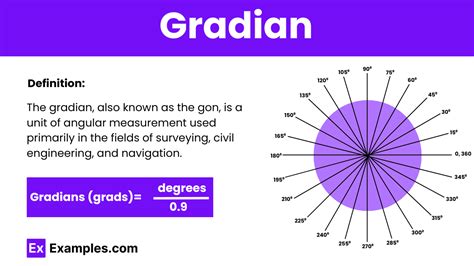 Gradians to Degrees: A Comprehensive Guide to Unit Conversion