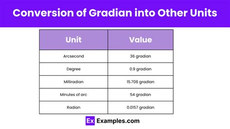 Gradians to Degrees: Unraveling the Conversion for Precise Measurements