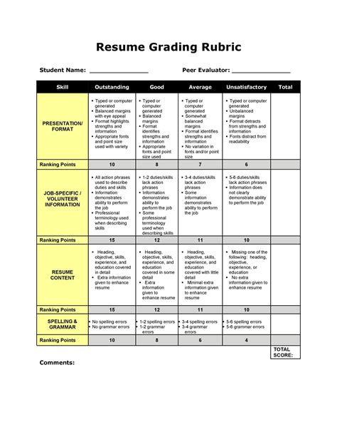Grading Rubric Template