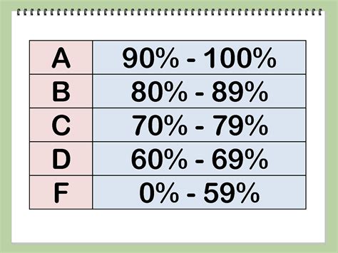 Grading Scale: