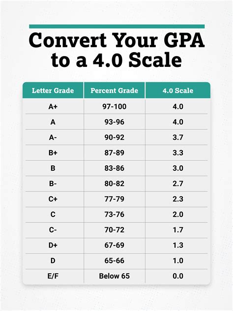 Grading Scale UConn: Defining Your Academic Success