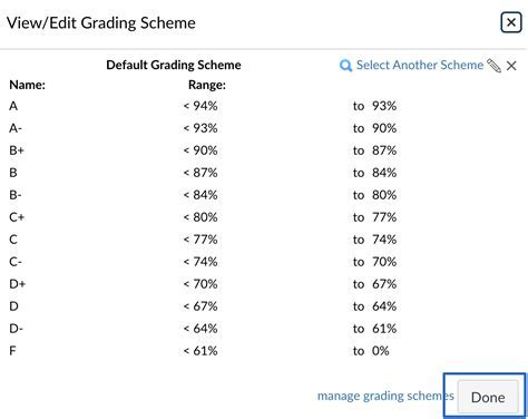 Grading Scale at UC Davis: A Comprehensive Guide