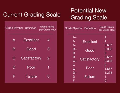 Grading Scale with Plus and Minus: A Comprehensive Guide