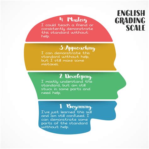 Grading Scales: A Foundation for Understanding