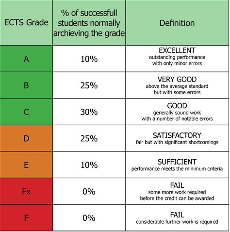 Grading System