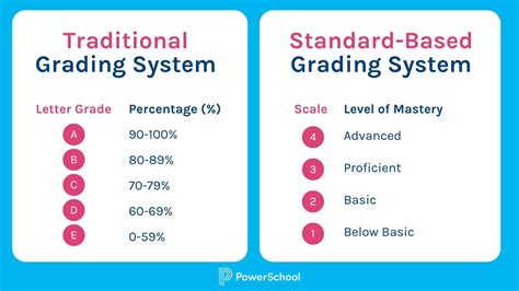 Grading Systems in Education