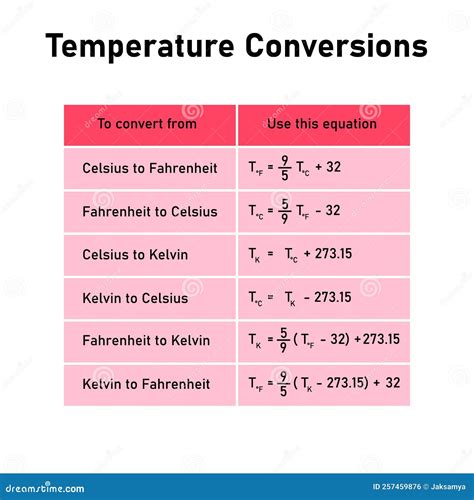 Grados Kelvin a Celsius: The Ultimate Conversion Guide