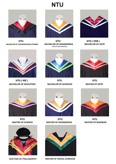 Graduation Gowns in Singapore: An Essential Guide for Graduates