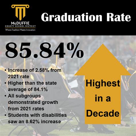 Graduation Rate: