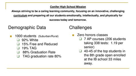 Graduation Rate Pace: Tackling the Challenges and Striving for Success