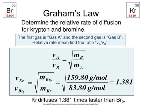 Grahams Law Of Diffusion Answer Key Reader