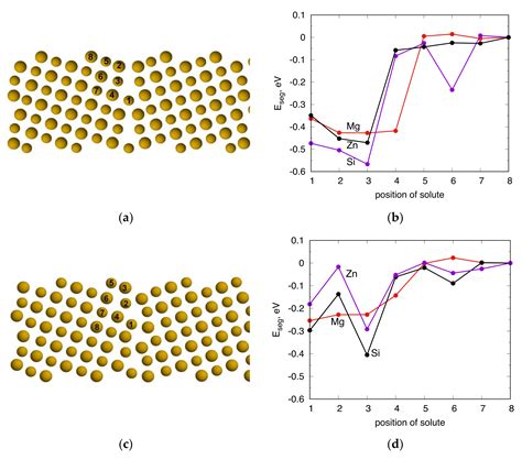 Grain Boundary Segregation in Metals Epub