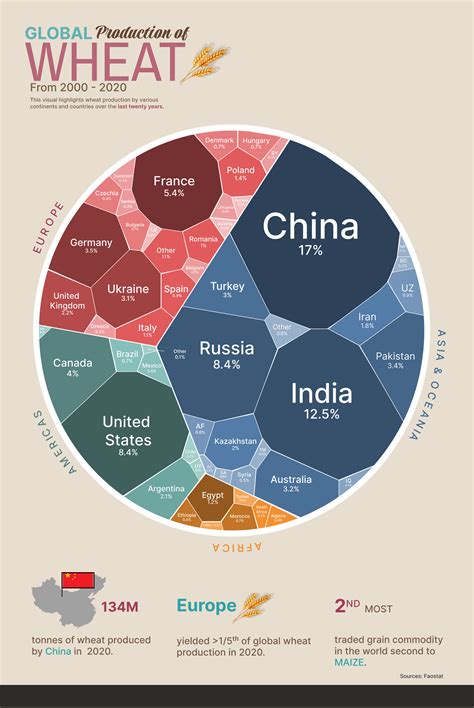 Grains: A Keystone of Global Diets