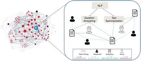 Gram KG: A Powerful Knowledge Graph for Natural Language Processing