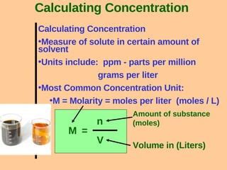 Gram Per Liter: A Comprehensive Guide to Concentration Measurement