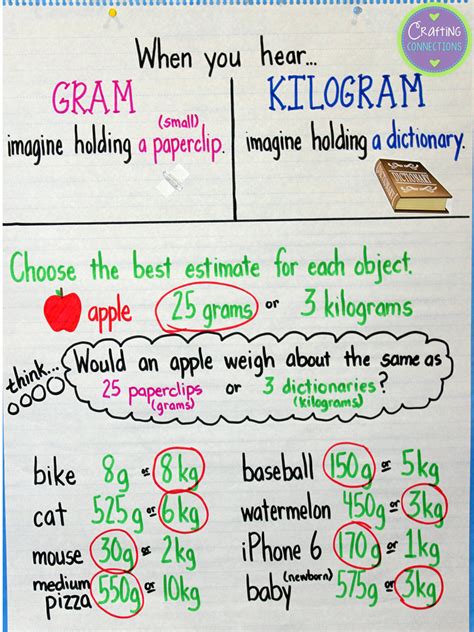 Gram vs. Kilogram: Deciphering the Metric Powerhouses