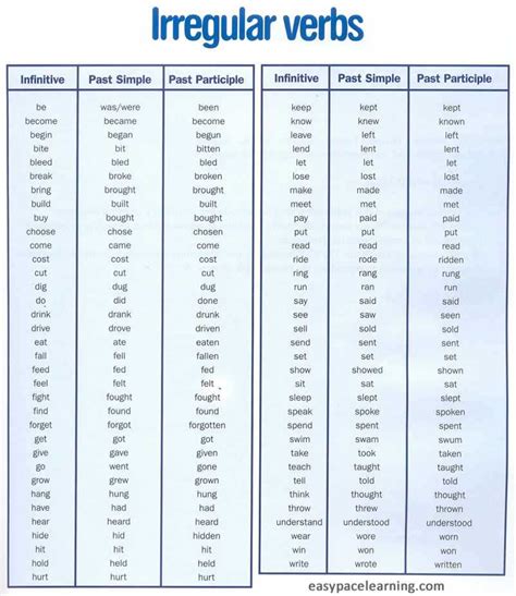 Gramatica A Regular Preterite Verbs Answers Doc
