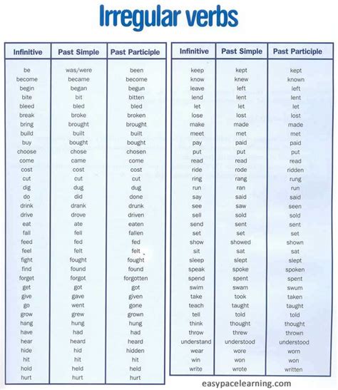 Gramatica B Irregular Verbs Answers Epub