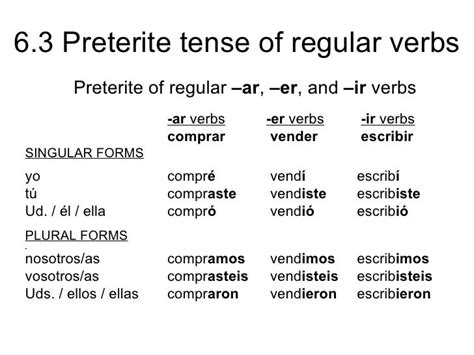 Gramatica Regular Preterite Verbs Answer Kindle Editon