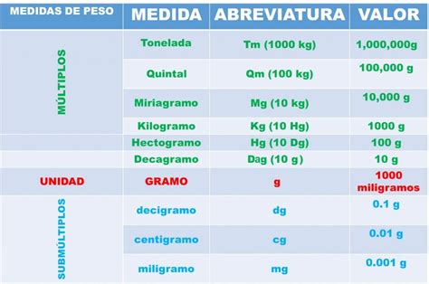 Gramo to Libra: A Comprehensive Guide to Units of Measurement