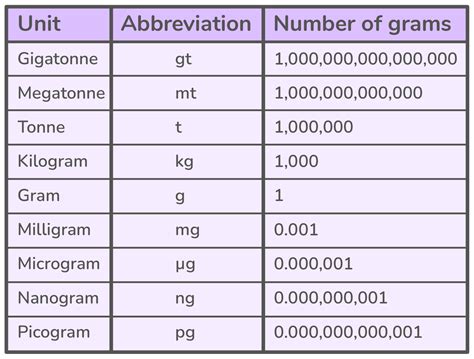 Grams: A Unit of Mass Measurement