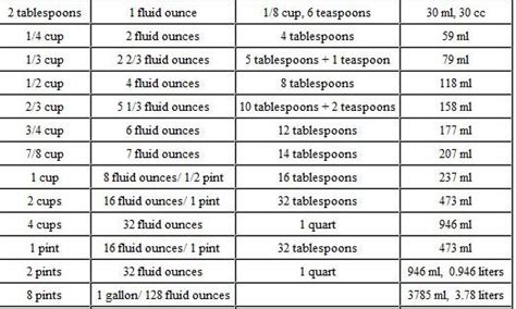 Grams Per Gallon: A Vital Metric for Your Health and Environment