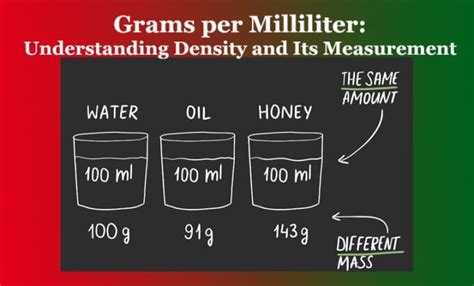 Grams Per Milliliter (g/mL) Density: Unlocking Applications Across Industries