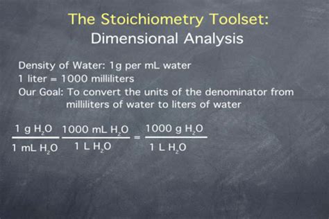 Grams Per Milliliter of Water: Uncovering the Significance