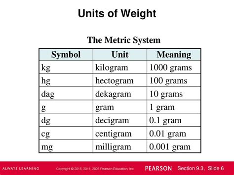 Grams and Kilograms: Understanding the Metric System