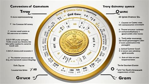 Grams in 1 Troy Ounce: A Comprehensive Guide