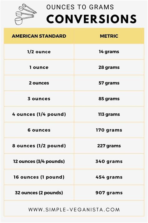 Grams in an Ounce Calculator: Your Ultimate Guide to Precise Measurement