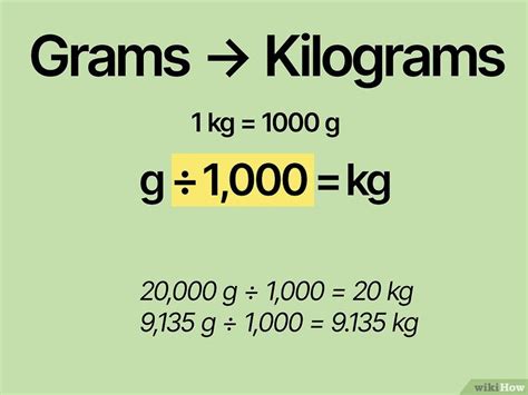 Grams per Kilogram: A Comprehensive Guide