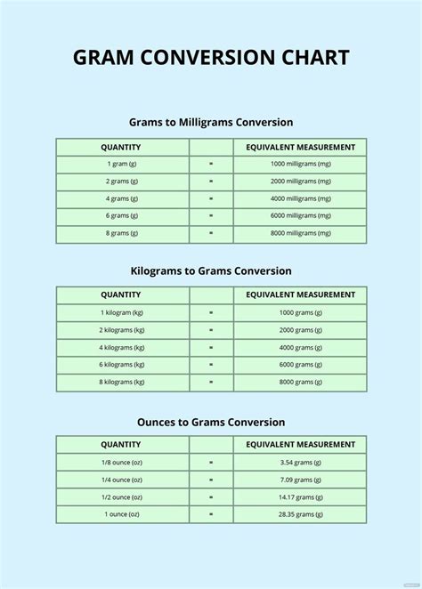 Grams to Centimeters: Unraveling the Conversion Conundrum