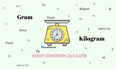 Grams to Kilograms Calculator: Easily Convert 1000 Grams to Kilograms