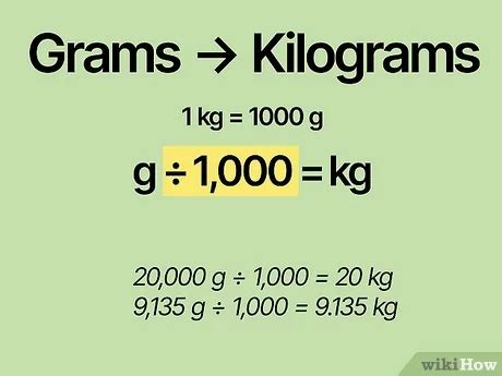 Grams to Kilograms Converter: A Concise Guide to Convert Grams to Kilograms Accurately