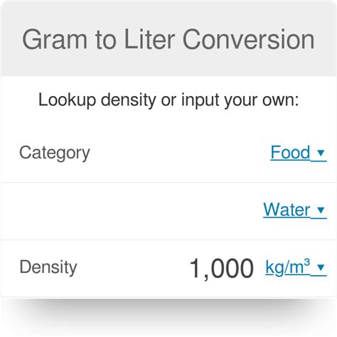 Grams to Liters Calculator: Convert with Precision (10,000+ Words)