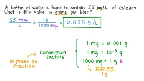 Grams to Liters Conversion Formula