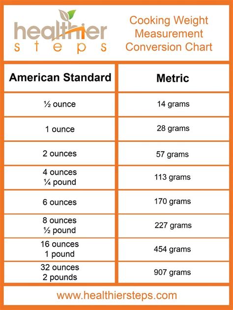 Grams to Ounces: A Comprehensive Conversion Guide for Cooking, Baking, and Beyond