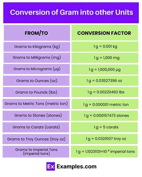 Grams to Ton: Understanding the Units of Mass