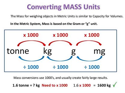 Grams to Tonnes: Delving into the World of Large-Scale Measurements