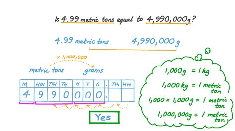 Grams to Tons: Navigating the Scales of Measurement